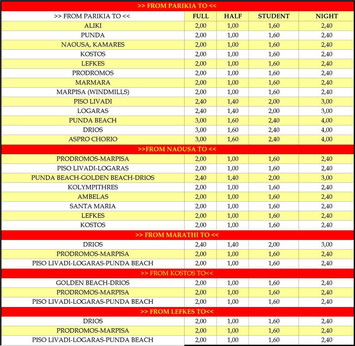 Fares of Paros busses