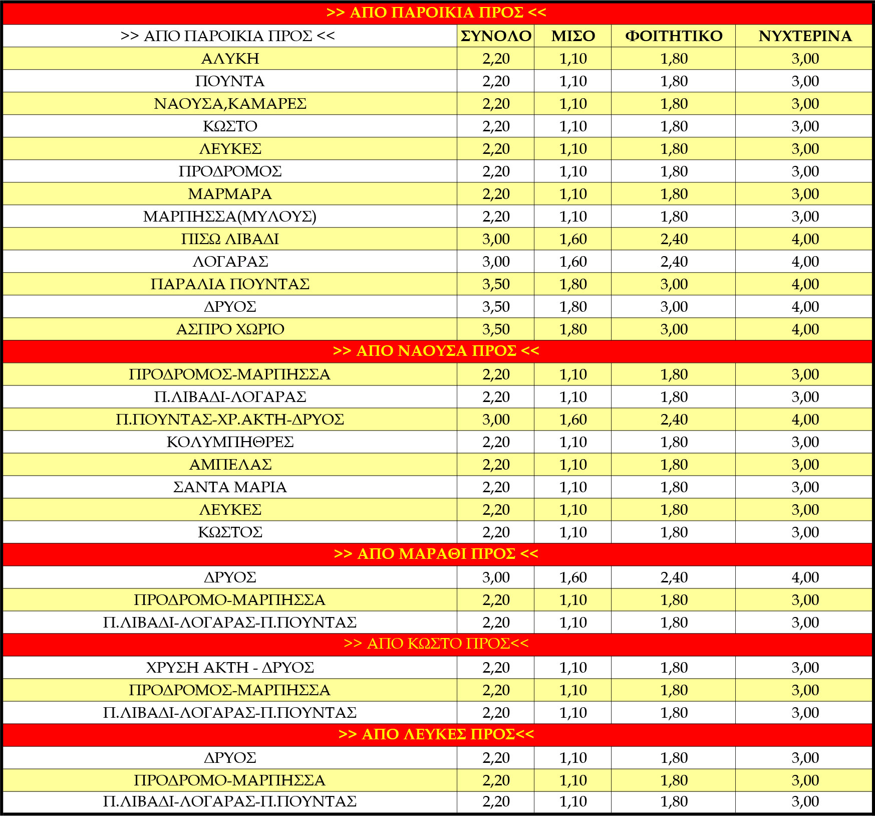 Fares of Paros busses